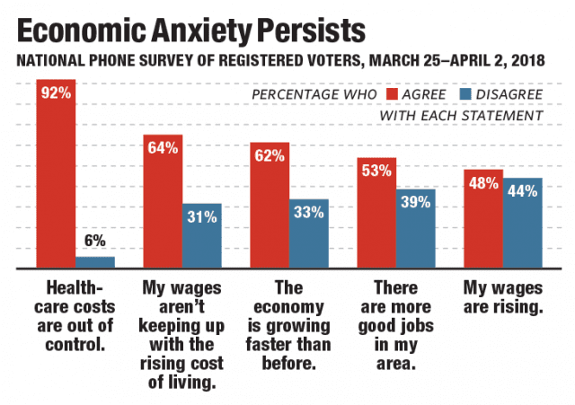 The Broad Support for Taxing the Wealthy