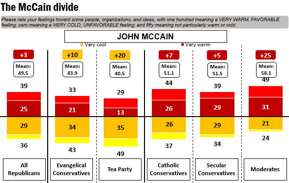 The GOP Civil War: The Kavanaugh Confirmation & John McCain