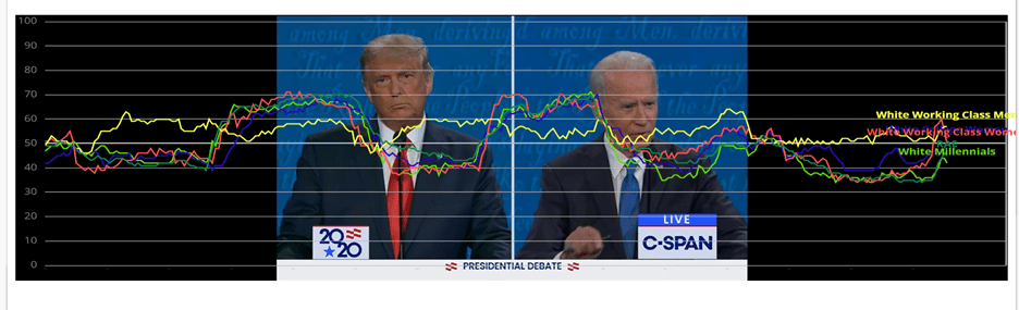 Was the Last Debate a Shitshow for Donald Trump?